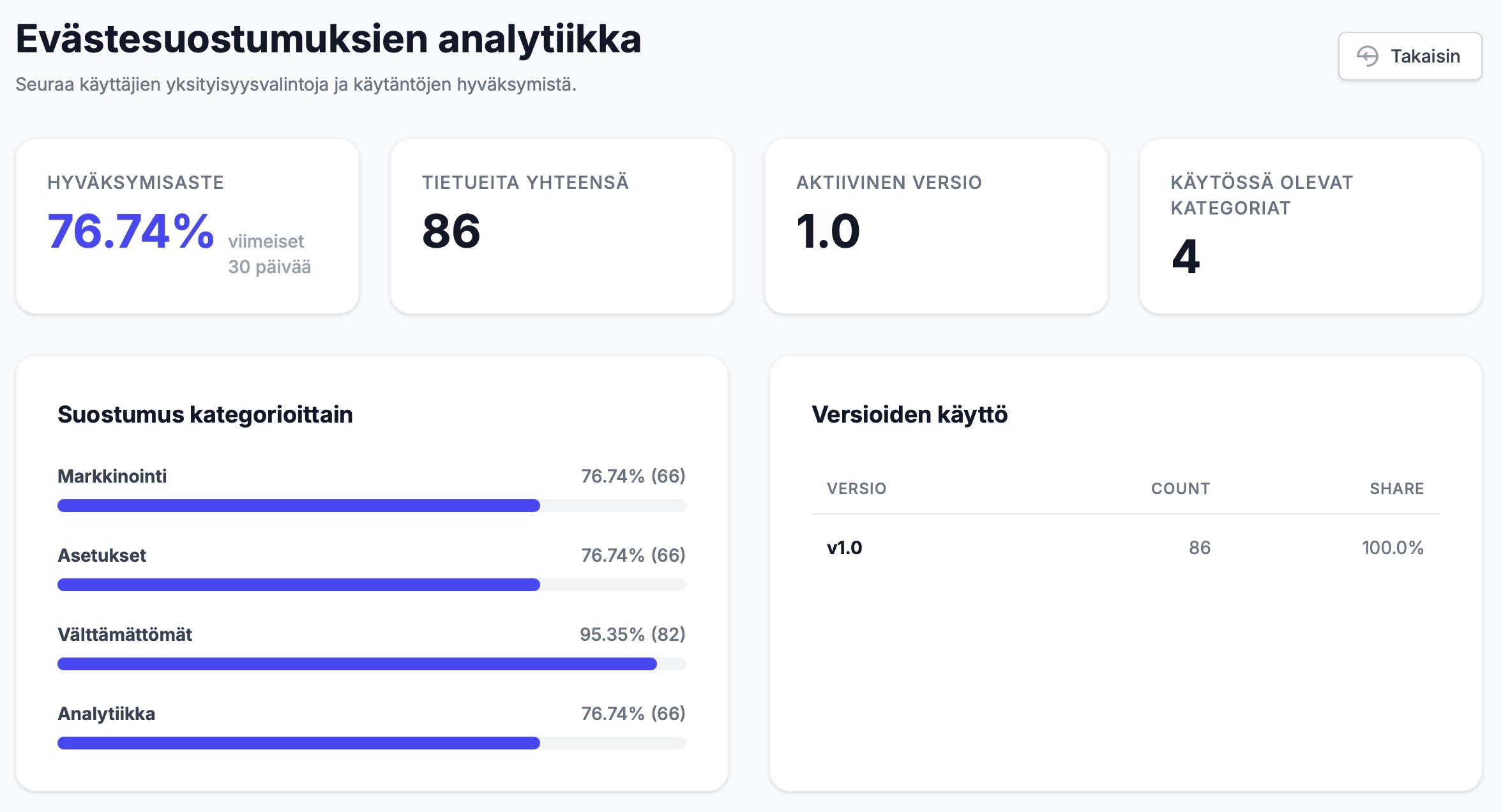 Maksutin 2.1 evästesuostumuksien analytiikka: hyväksymisaste viimeisten 30 päivän ajalta, tallennettujen tietueiden määrä, aktiivinen versio, käytössä olevat kategoriat sekä suostumukset kategorioittain (markkinointi, asetukset, välttämättömät, analytiikka) ja versioiden käyttö