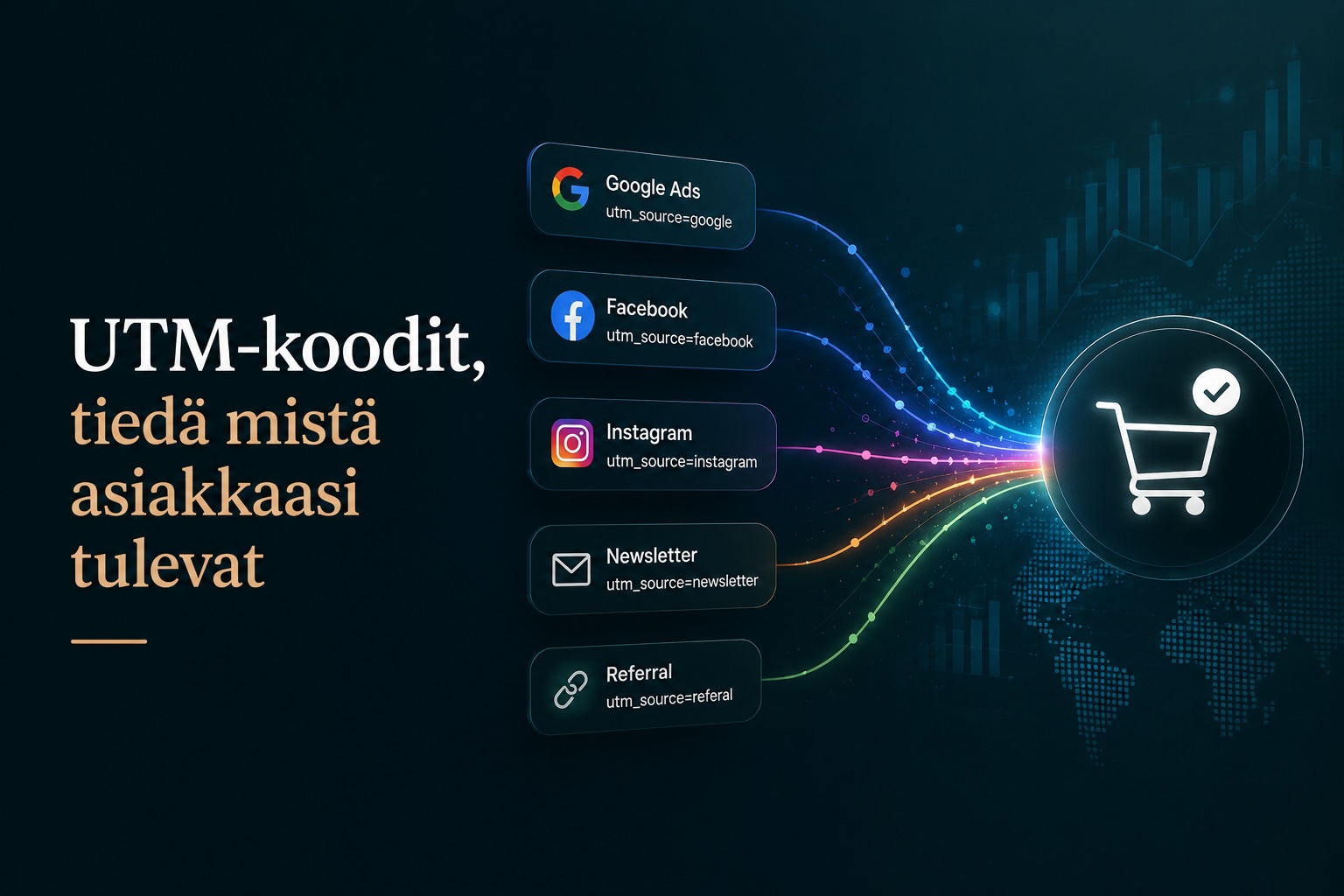 UTM-koodit, tiedä mistä asiakkaasi tulevat
